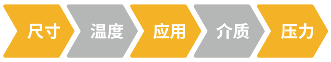 派克漢尼汾: 如何為您的應(yīng)用選擇合適的液壓快換接頭？