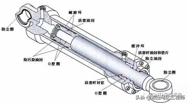 液壓油缸出現(xiàn)故障時，怎樣快速進(jìn)行故障診斷？