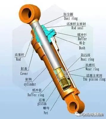 液壓油缸出現(xiàn)故障時，怎樣快速進(jìn)行故障診斷？