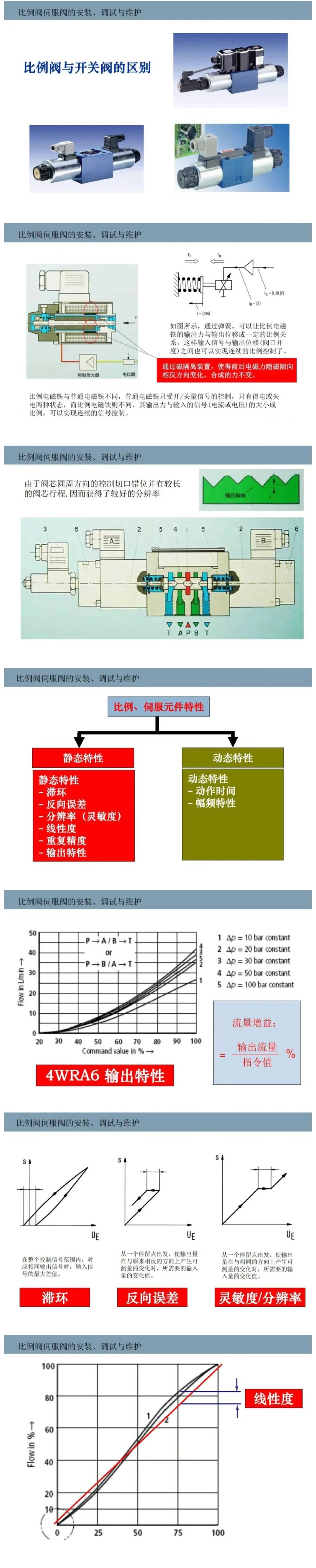 比例閥/伺服閥基礎(chǔ)知識(shí)以及安裝、調(diào)試與維護(hù)