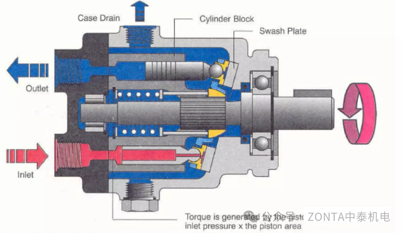 為什么液壓齒輪馬達(dá)需要專(zhuān)用的泄油管路？